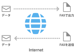 インターネットファックスの仕組み図