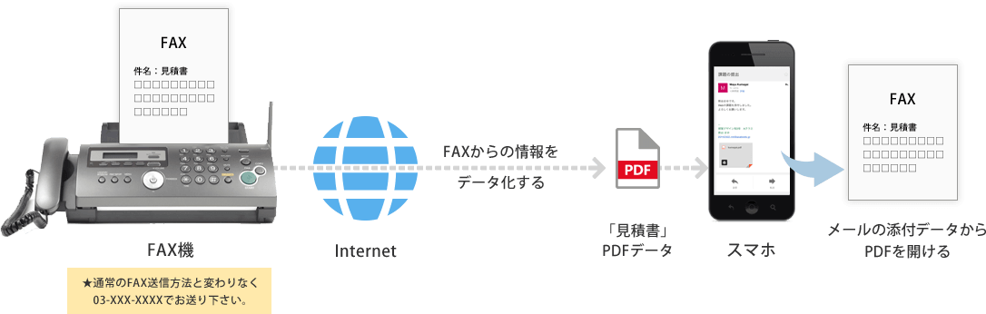 インターネットファックス受信イメージ