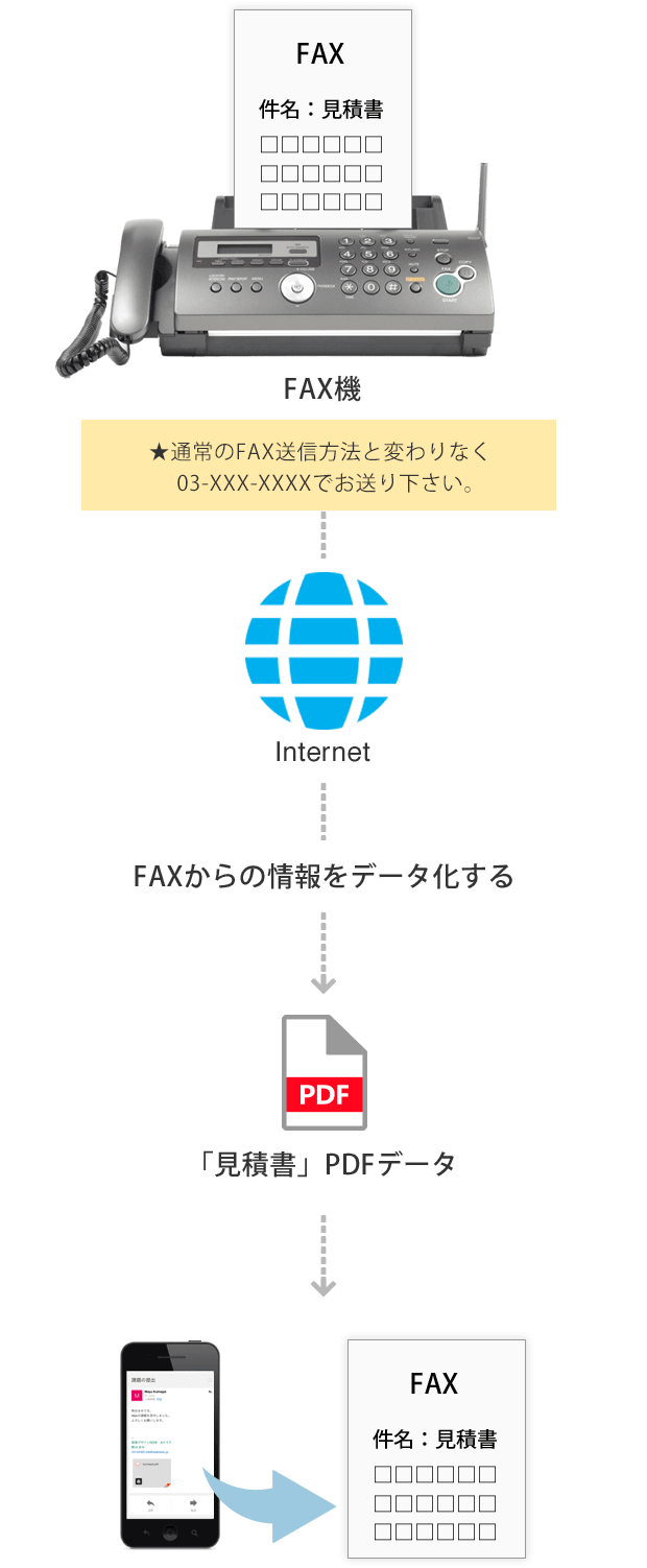 インターネットファックス受信イメージ