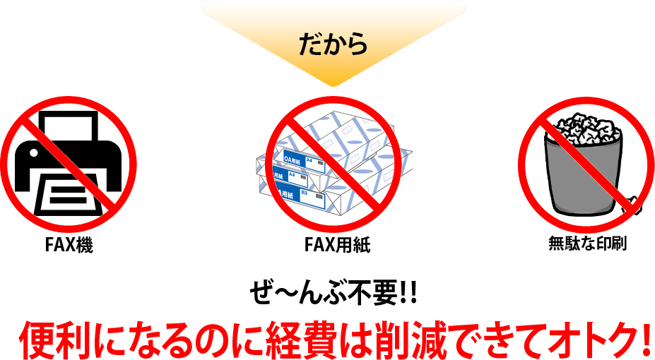 FAX機・FAX用紙・無駄な印刷 ぜ～んぶ不要！！便利になるのに経費は削減できてオトク！