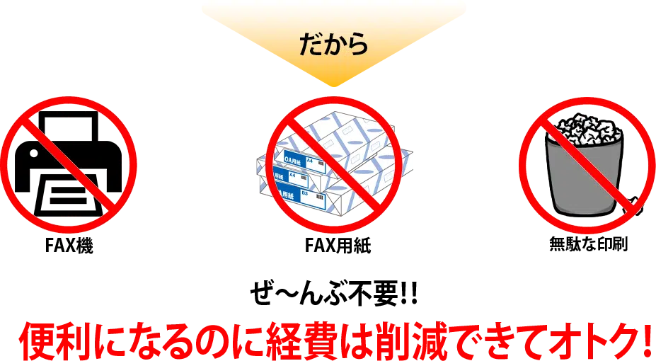FAX機・FAX用紙・無駄な印刷 ぜ~んぶ不要!!便利になるのに経費は削減できてオトク!